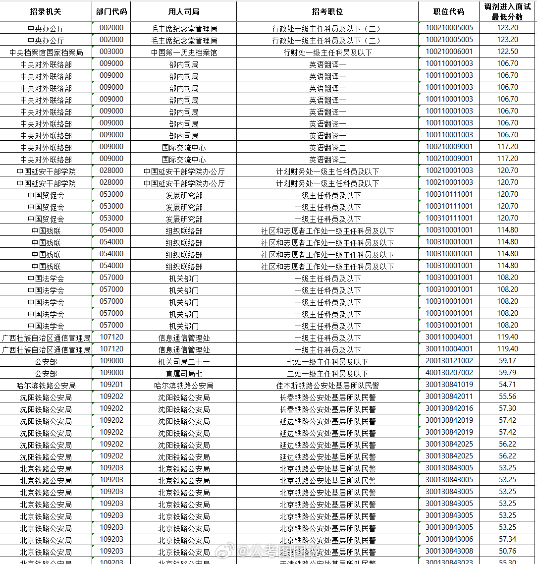 2024国考调剂名单揭晓，关注哪些考生入选