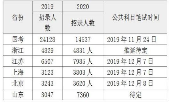 近年国考趋势深度解析与数据报告