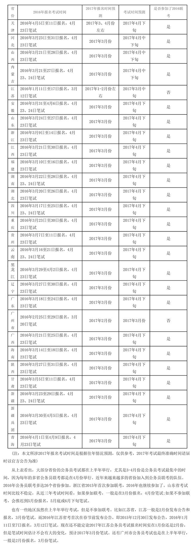 公务员报名与考试时间解析，每年的规律与趋势探讨