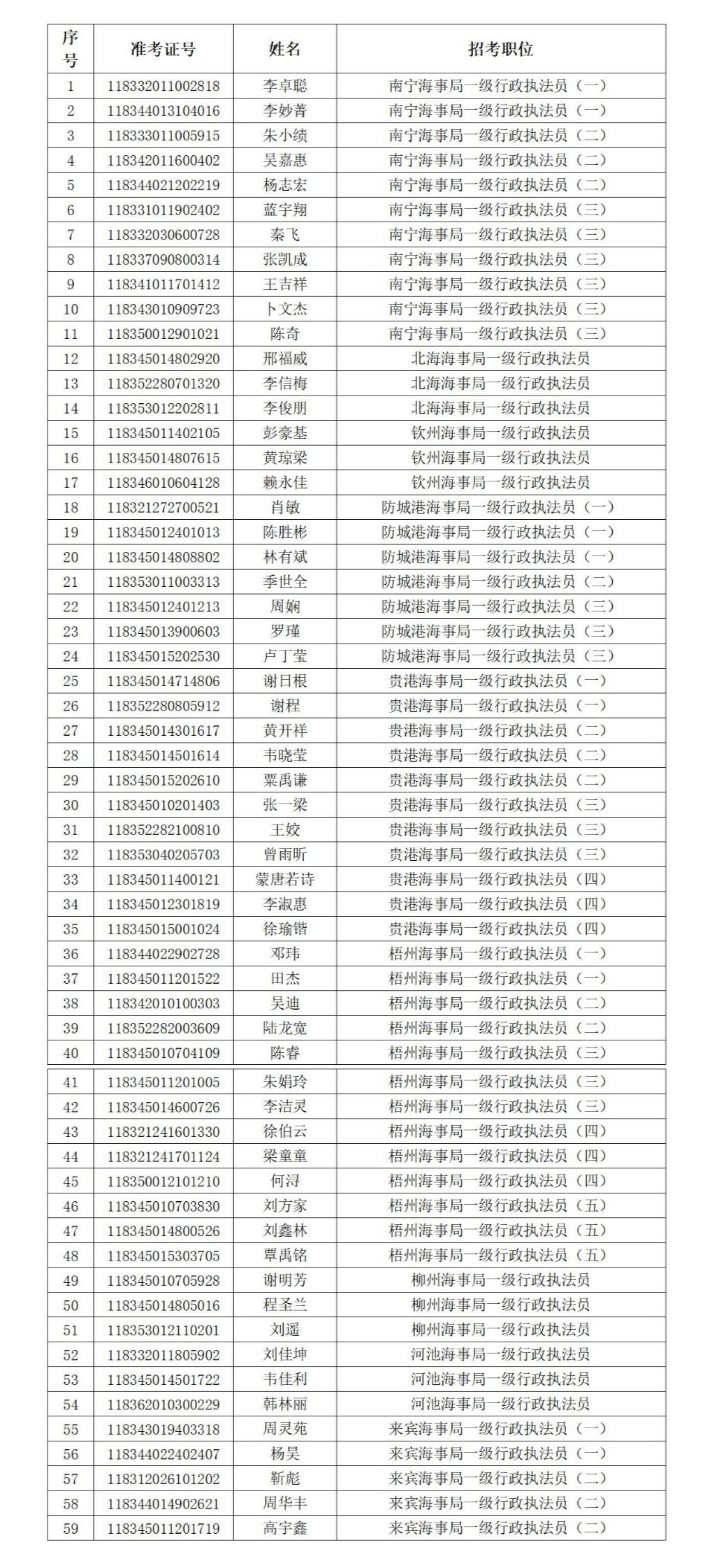 公务员面试全流程详解攻略