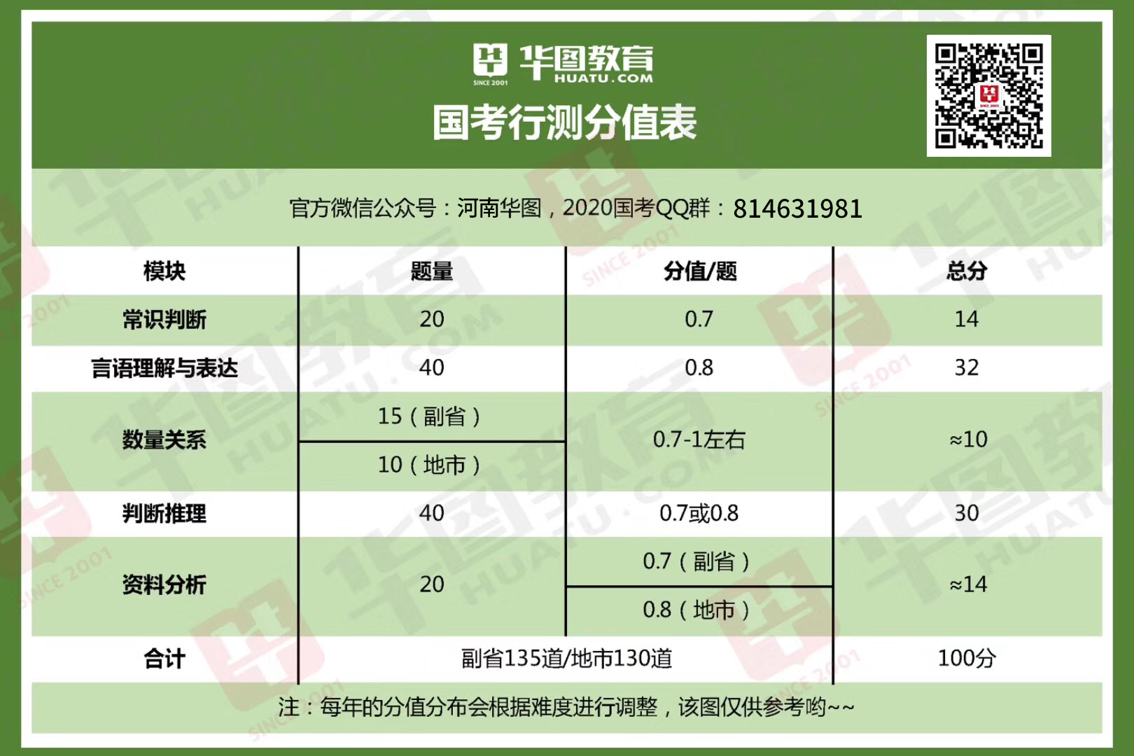 公务员行测选项分布及其背后的影响分析