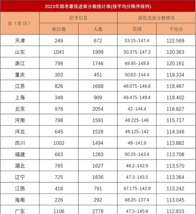 2024年国考分数线预测及准备策略，多少分才能稳稳过关？