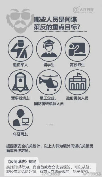 警示与反思，间谍诱骗中学生拍摄军事设施事件曝光