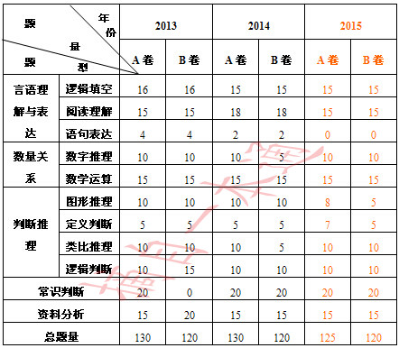 公务员备考攻略，题型计划表、高效策略与实战指南