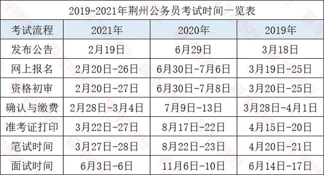 公务员考试备考规划，策略、步骤与准备全攻略