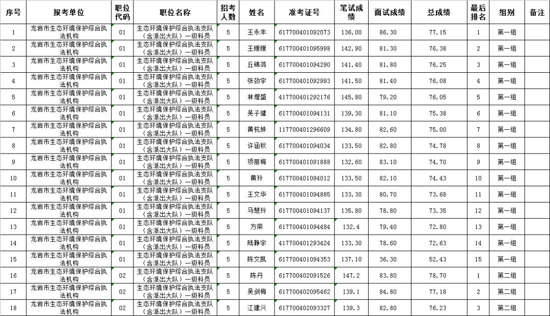 公务员面试必备篇章，掌握技巧，助力成功之路（2021版）