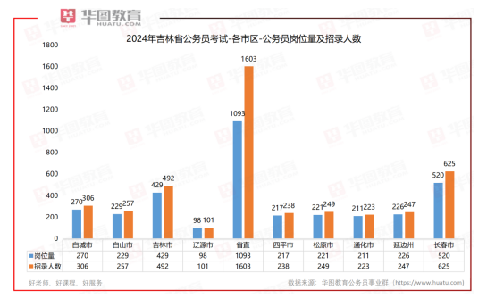 公务员减少25%的挑战与应对策略，面向未来的策略分析（2024年）