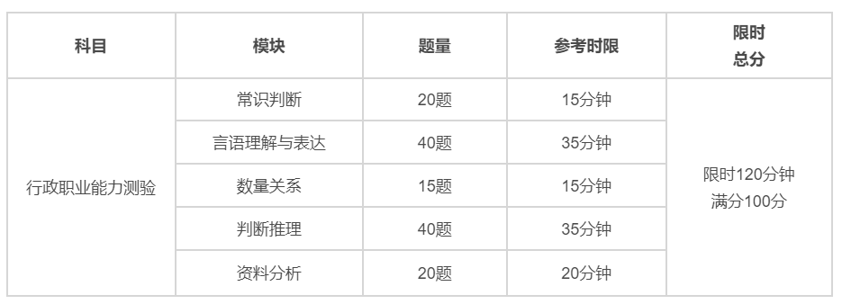 深度解析，行政职业能力测验的考试内容与要点