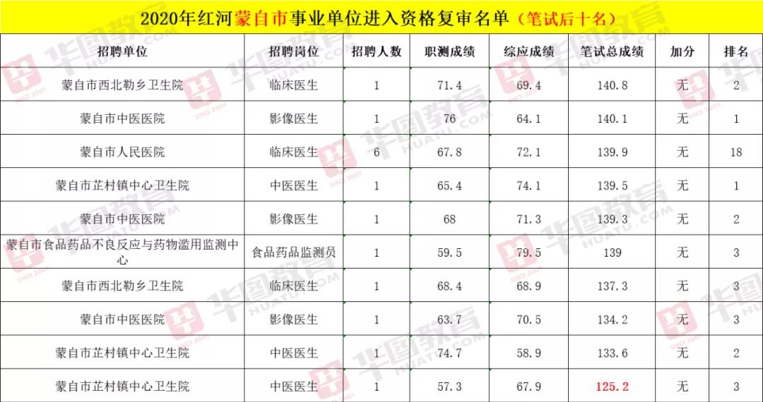 云南省公务员进面分数详解