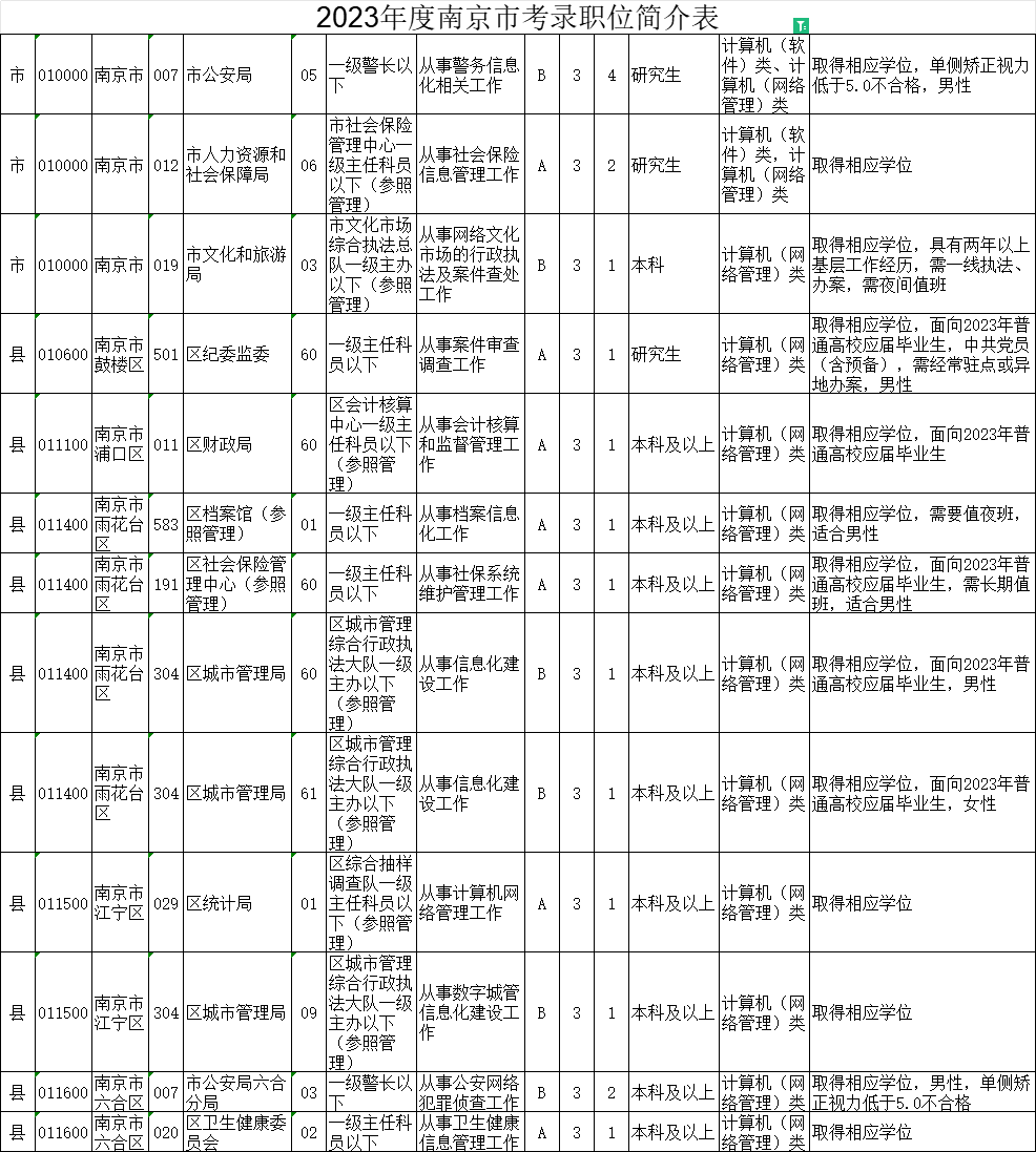 2024年公务员报考条件详解公告