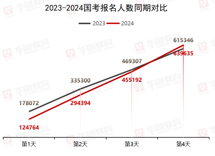 2024年河南省考华图职位库全面解析