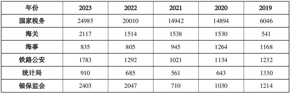 2024年12月7日 第15页