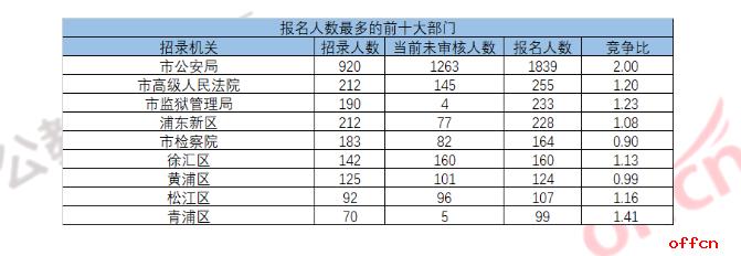 上海公务员报名时间解析与探讨