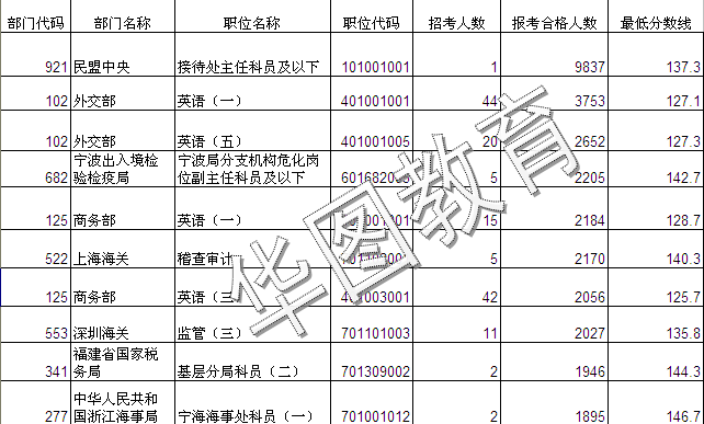 国家公务员报考岗位，探索与选择的路径