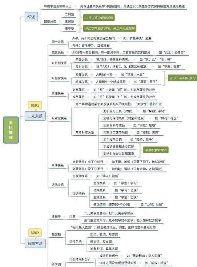 公考行测知识点总结归纳大全