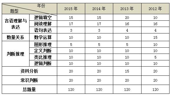 公务员行测备考全攻略，策略与行动指南