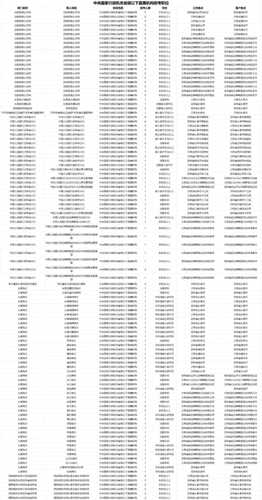 2025国家公务员考试职位表深度分析与展望