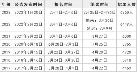 2024年公务员报考时间深度解析及备考指南