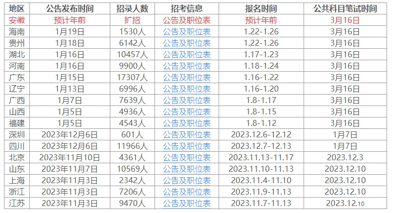 关于公务员省考2024年报名时间的探讨与分析