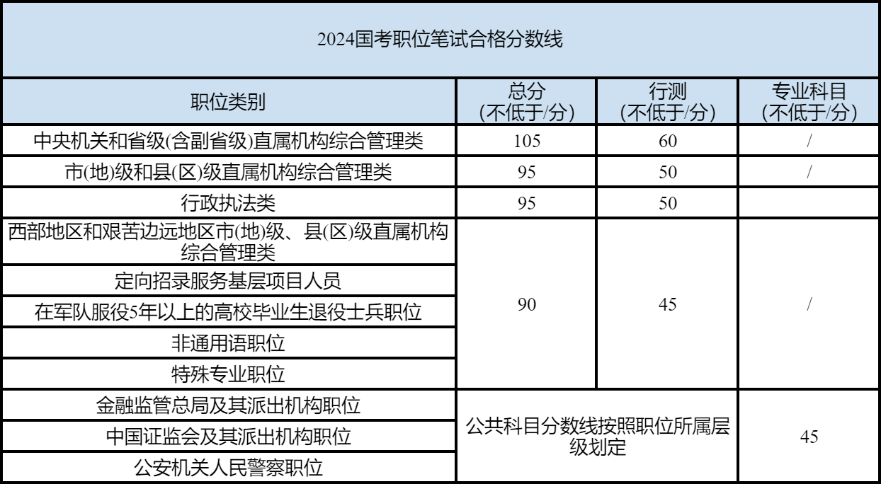 深度解析，应对即将到来的2024年公务员国考调剂策略与指南