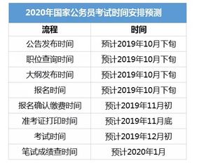 国家公务员考试时间节点及考生须知概览