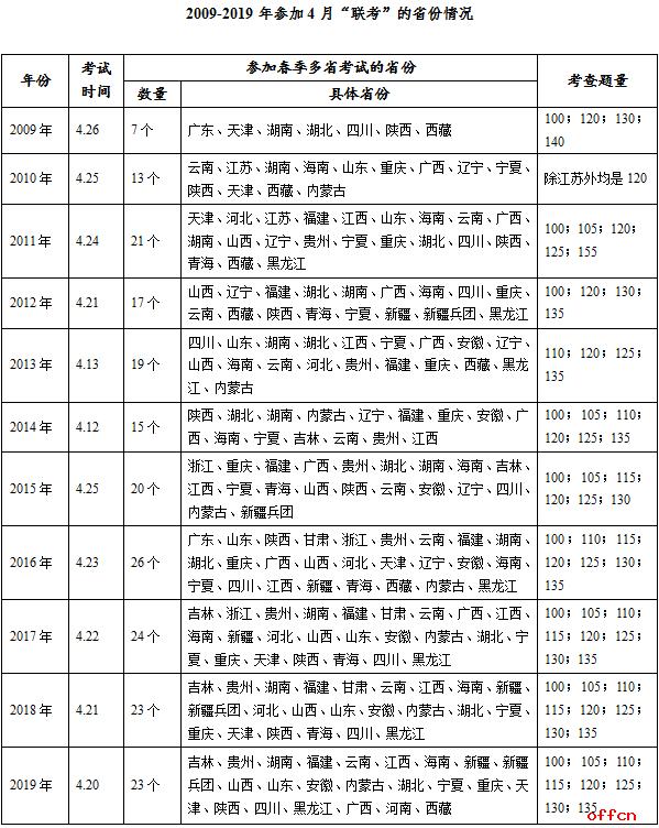 公务员考试行测考试内容及解析