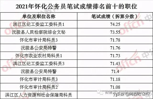 省考笔试总分折算指南