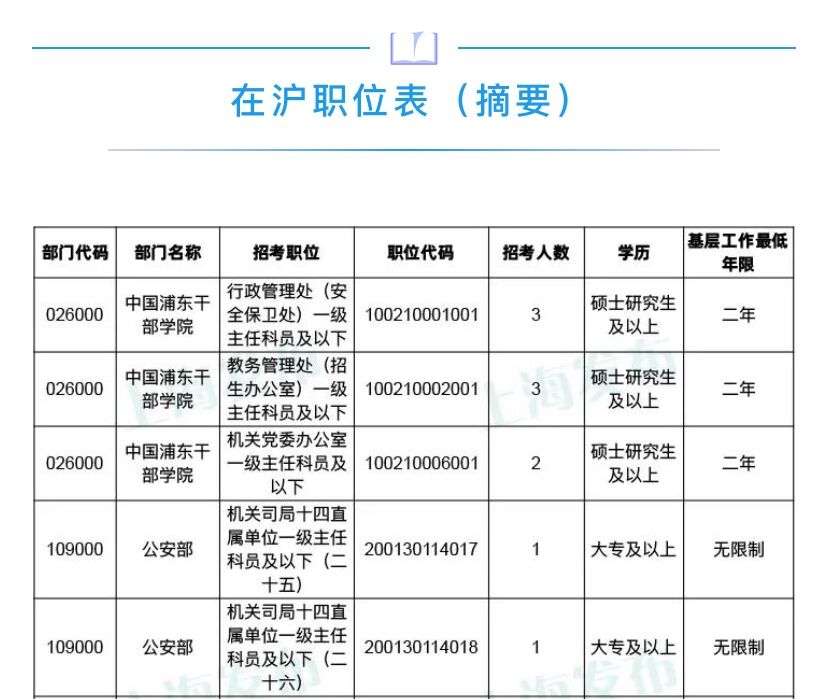 国家公务员考试岗位表PDF深度解读与探讨