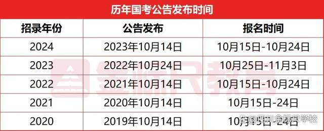 全面解读，2025年公考最新消息与趋势分析