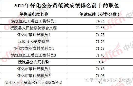 湖南省公务员考试成绩揭晓，期待与焦虑的交织时刻