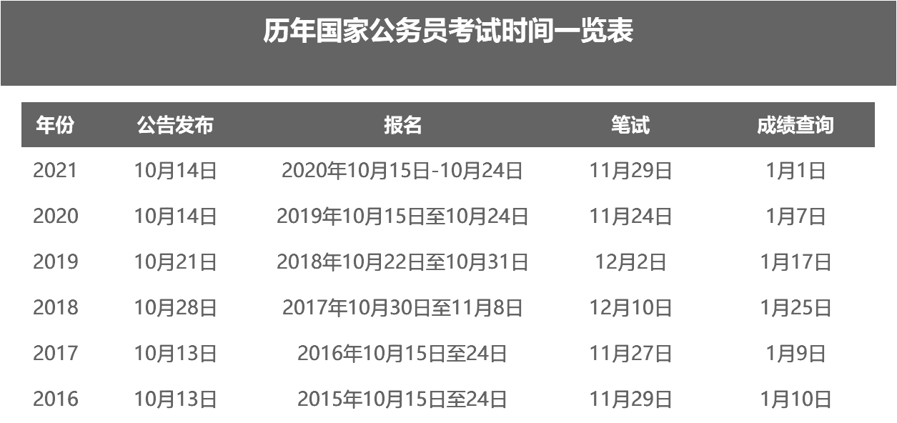 揭秘2022国考岗位表PDF，洞悉职位分布与报考策略全攻略