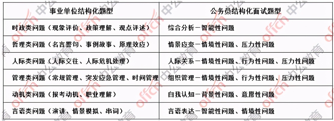 省公务员考试内容全面解析