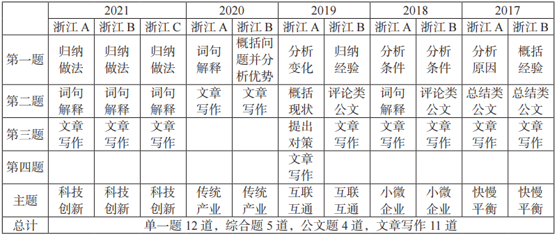 省考申论评分等级制度详解，四个等级特点全解析