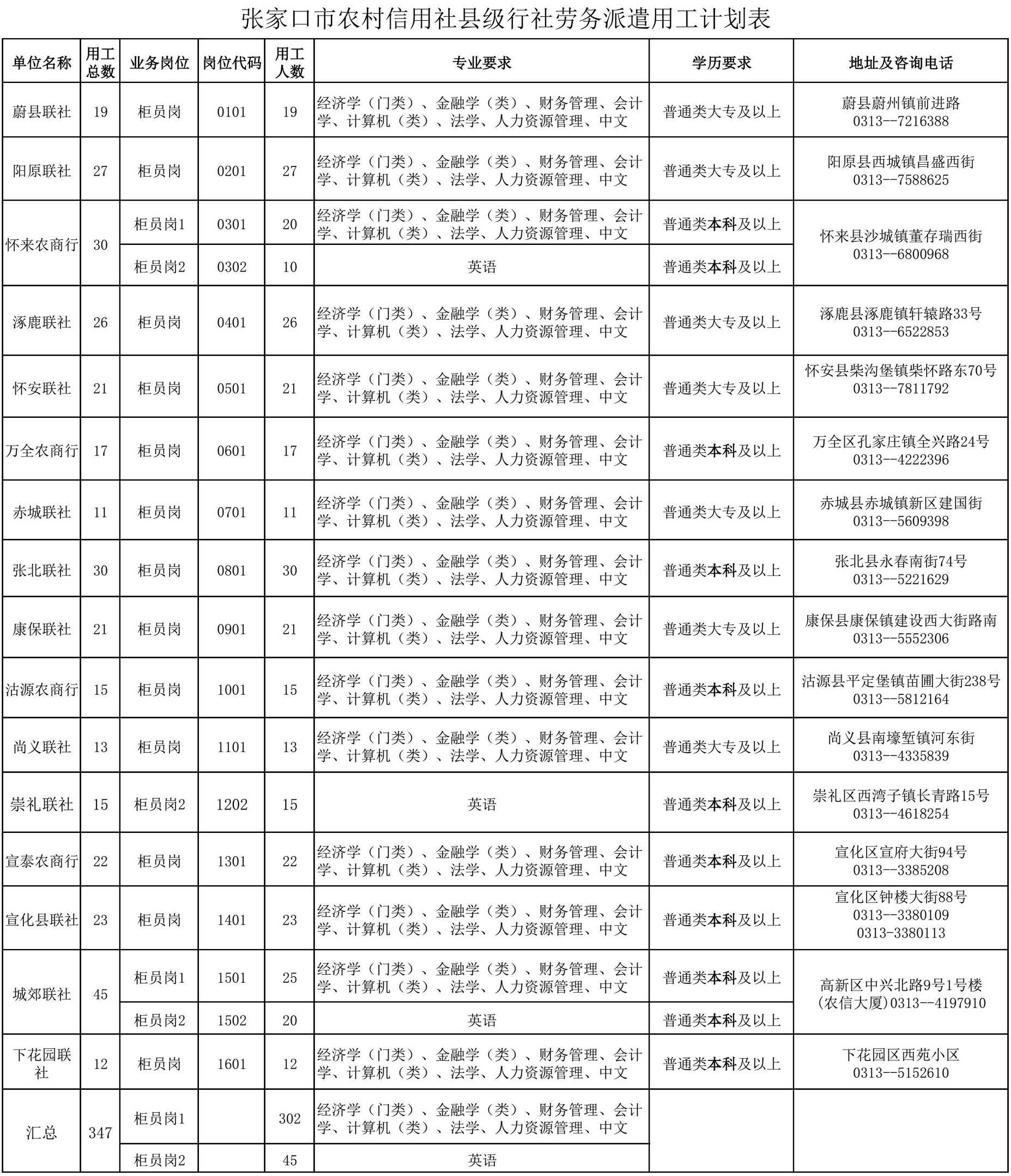 公务员备考全面规划表，打造高效复习计划