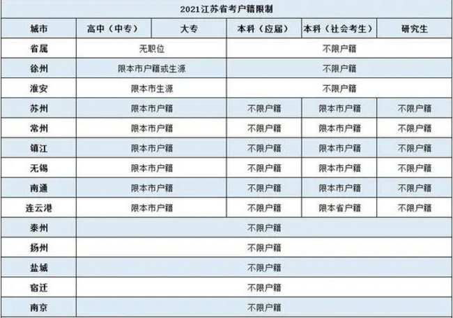 考公的限制与要求，了解报考条件及限制因素