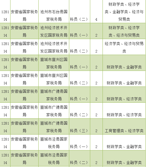 XXXX年国考公务员考试岗位表深度分析与解读