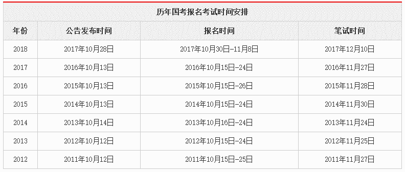 公务员成绩公布时间及后续事项详解