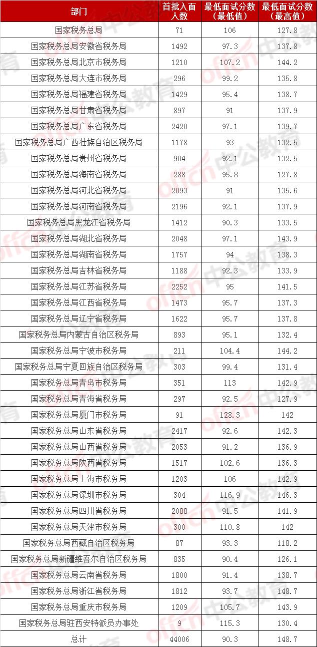 国考历年分数线趋势分析及备考策略指南