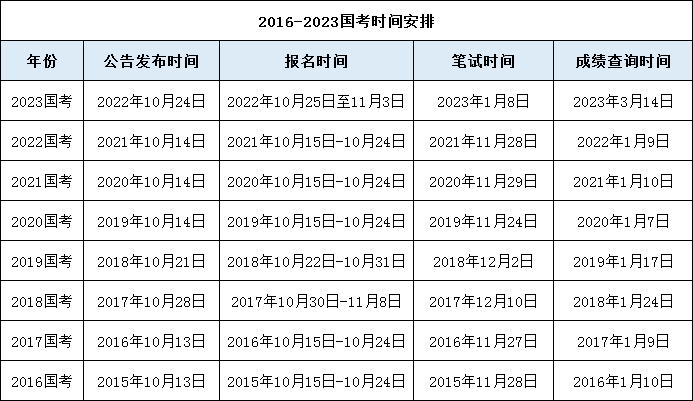 2024年国考公务员报考时间解析及指南