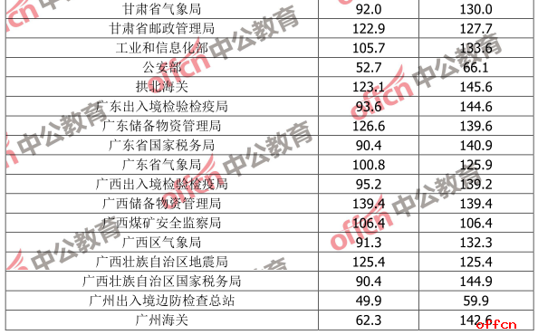 公务员分数线详解，多少分才能过关？