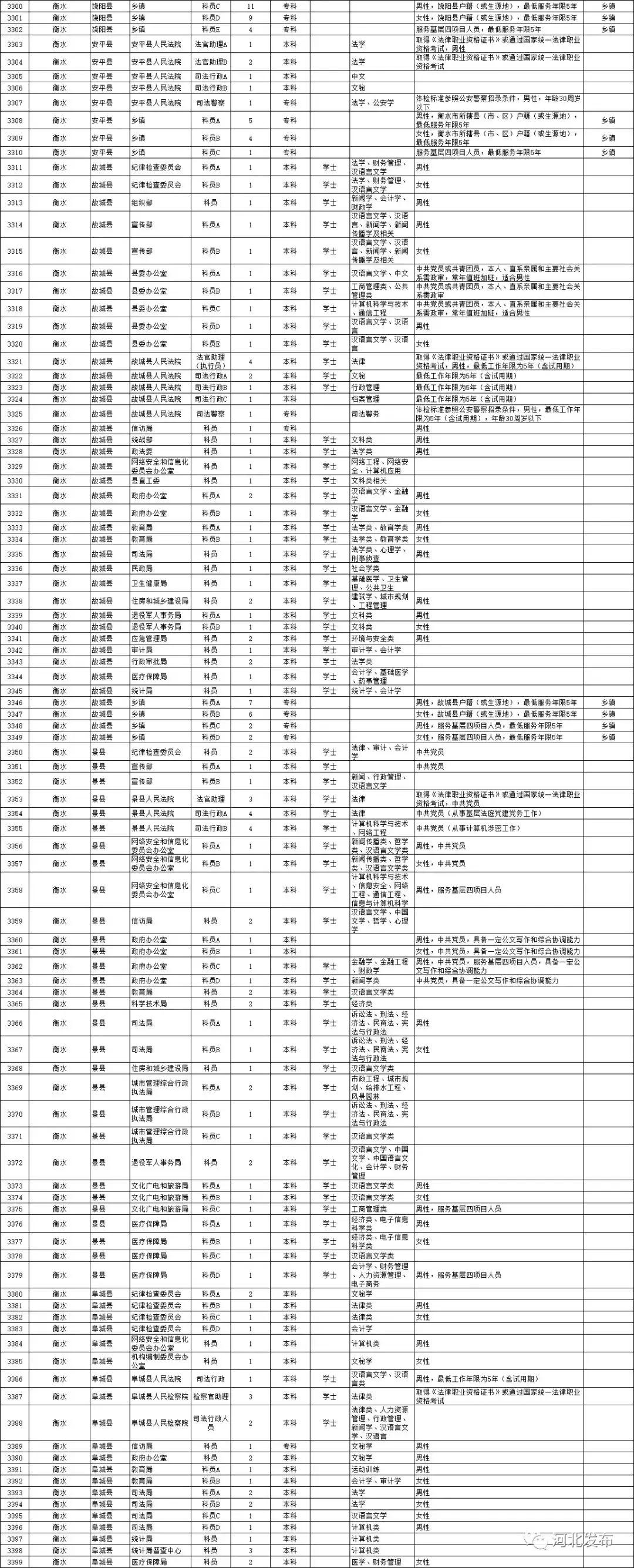 河北公务员考试招录职位表全面深度解析