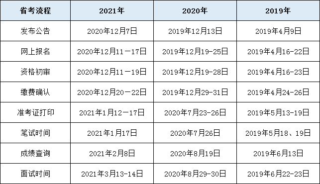 未来展望，2024下半年省考可能性探索