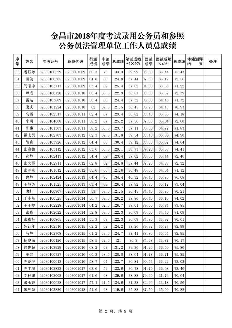 公务员笔试成绩公示时间解析