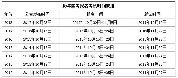 公务员考试时间详解，探寻具体日程安排