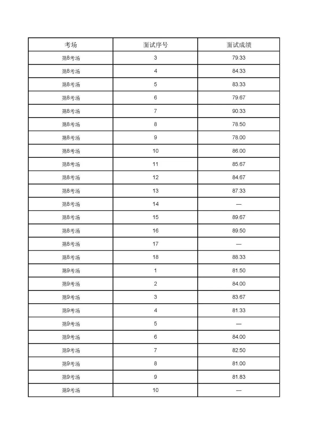 2022公务员面试题解析与答案汇总