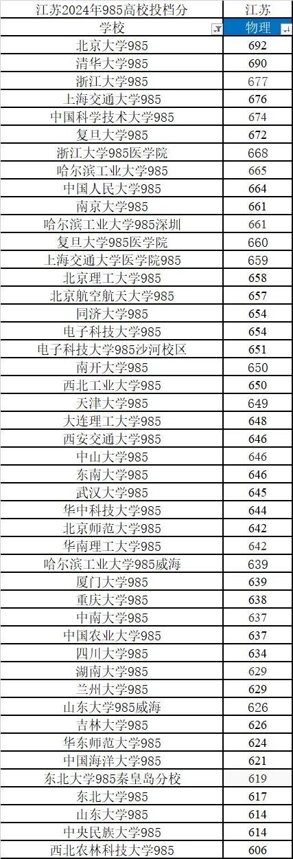 2024年公务员分数线预测分析