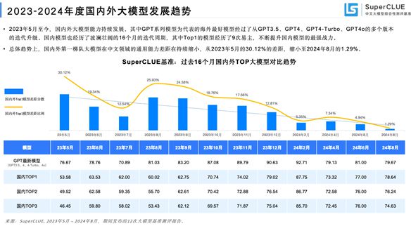 腾讯混元团队发布开源大视频模型先锋之作，Hunyuan Video深度解析