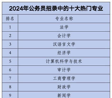 2024年公务员考试政策深度解读与解析