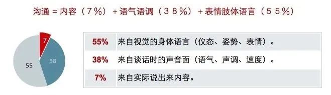 言语的力量，挑战与可能性中的70%正确率探索