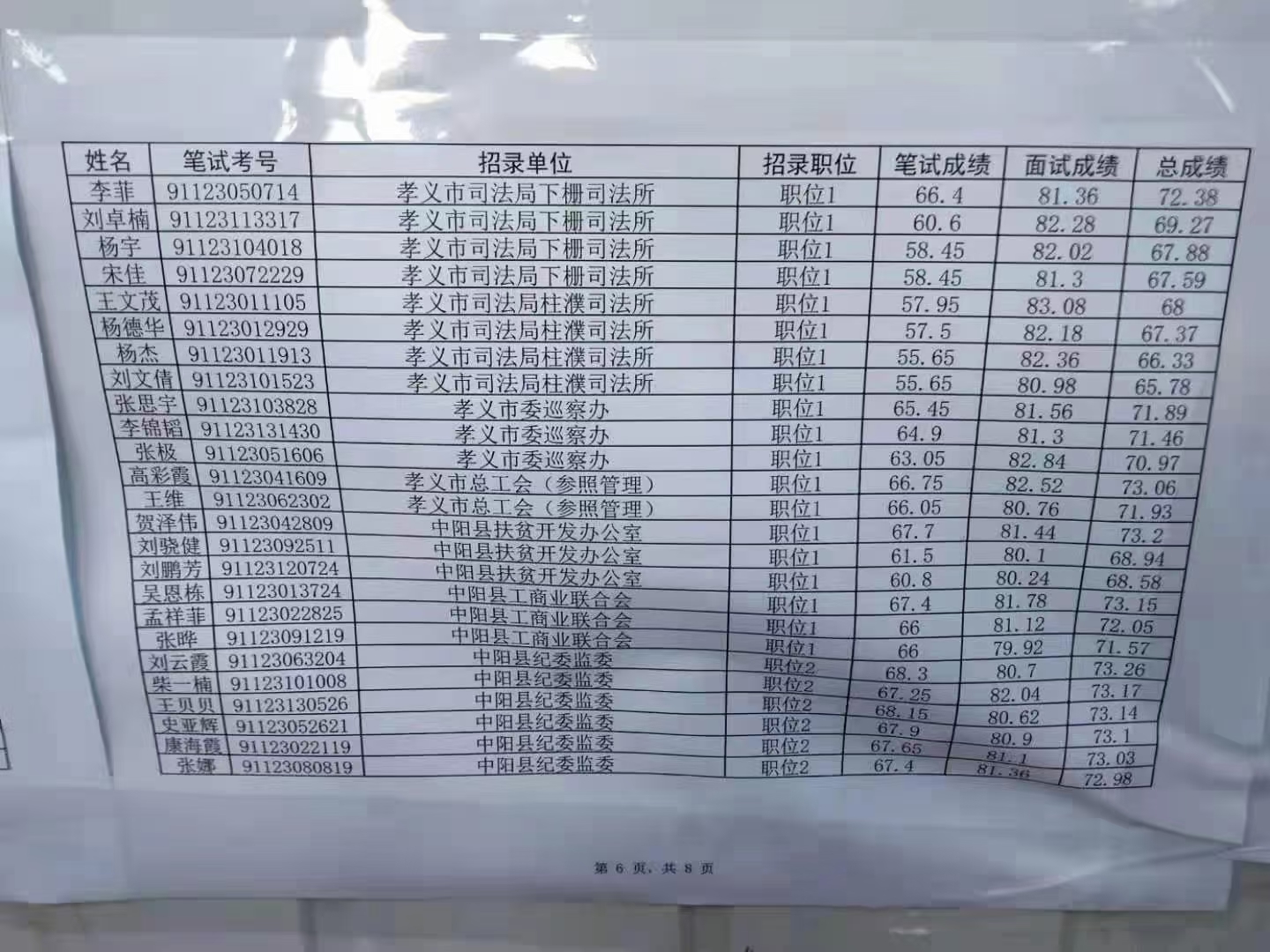 公务员考试成绩公示的重要性及其深远影响